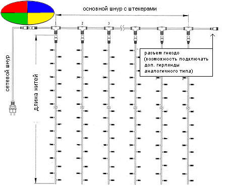Светодиодный занавес для улицы 2.0x3.0м., 600 разноцветных диодов - PCL602-11-2M фото 2