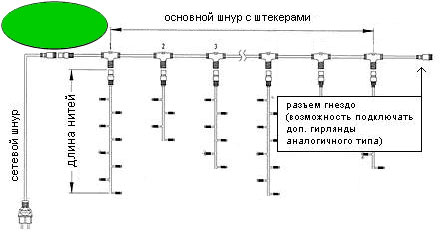 Светодиодная бахрома 3.1x0.5м., 150 зеленых диодов - PIL150-11-2G фото 4