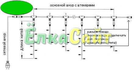 Светодиодная бахрома для улицы 3.1x0.5м., 150 зеленых диодов - PIL150-11-2G фото 4